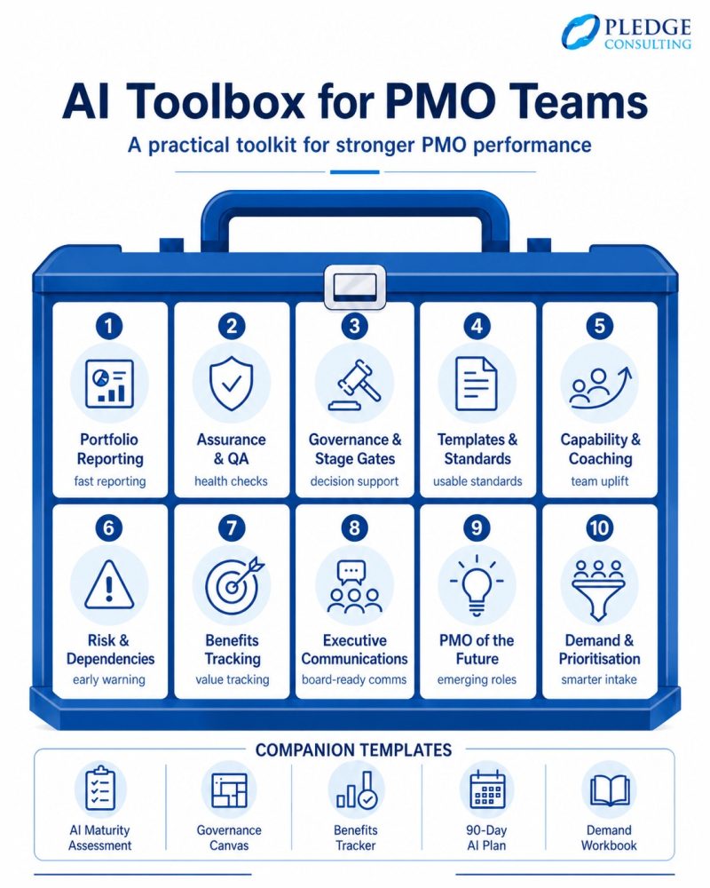 AI Toolbox for PMO Teams